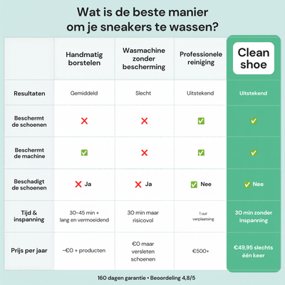 CleanShoe Tas | Schone schoenen met 1 wasbeurt