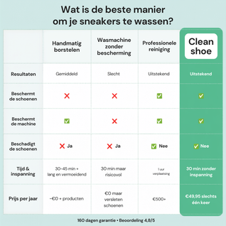 CleanShoe Tas | Schone schoenen met 1 wasbeurt